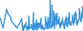 KN 03022910 /Exporte /Einheit = Preise (Euro/Tonne) /Partnerland: Daenemark /Meldeland: Eur27_2020 /03022910:Scheefsnut `lepidorhombus-arten`, Frisch Oder Gekühlt