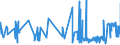 KN 03022910 /Exporte /Einheit = Preise (Euro/Tonne) /Partnerland: Griechenland /Meldeland: Eur27_2020 /03022910:Scheefsnut `lepidorhombus-arten`, Frisch Oder Gekühlt