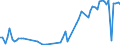 KN 03022910 /Exporte /Einheit = Preise (Euro/Tonne) /Partnerland: Ver.koenigreich(Ohne Nordirland) /Meldeland: Eur27_2020 /03022910:Scheefsnut `lepidorhombus-arten`, Frisch Oder Gekühlt