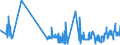 KN 03022910 /Exporte /Einheit = Preise (Euro/Tonne) /Partnerland: Schweden /Meldeland: Eur27_2020 /03022910:Scheefsnut `lepidorhombus-arten`, Frisch Oder Gekühlt