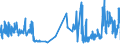 KN 03022910 /Exporte /Einheit = Preise (Euro/Tonne) /Partnerland: Oesterreich /Meldeland: Eur27_2020 /03022910:Scheefsnut `lepidorhombus-arten`, Frisch Oder Gekühlt