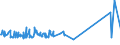 KN 03022910 /Exporte /Einheit = Preise (Euro/Tonne) /Partnerland: Andorra /Meldeland: Eur27_2020 /03022910:Scheefsnut `lepidorhombus-arten`, Frisch Oder Gekühlt