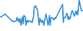 KN 03022910 /Exporte /Einheit = Preise (Euro/Tonne) /Partnerland: Estland /Meldeland: Eur27_2020 /03022910:Scheefsnut `lepidorhombus-arten`, Frisch Oder Gekühlt