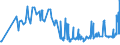 KN 03022910 /Exporte /Einheit = Preise (Euro/Tonne) /Partnerland: Rumaenien /Meldeland: Eur27_2020 /03022910:Scheefsnut `lepidorhombus-arten`, Frisch Oder Gekühlt