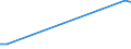 KN 03022910 /Exporte /Einheit = Preise (Euro/Tonne) /Partnerland: Albanien /Meldeland: Eur27_2020 /03022910:Scheefsnut `lepidorhombus-arten`, Frisch Oder Gekühlt