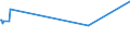 KN 03022910 /Exporte /Einheit = Preise (Euro/Tonne) /Partnerland: Serbien /Meldeland: Europäische Union /03022910:Scheefsnut `lepidorhombus-arten`, Frisch Oder Gekühlt