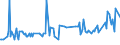 KN 03022910 /Exporte /Einheit = Preise (Euro/Tonne) /Partnerland: Zypern /Meldeland: Eur27_2020 /03022910:Scheefsnut `lepidorhombus-arten`, Frisch Oder Gekühlt