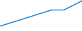 KN 03022910 /Exporte /Einheit = Preise (Euro/Tonne) /Partnerland: Saudi-arab. /Meldeland: Eur27_2020 /03022910:Scheefsnut `lepidorhombus-arten`, Frisch Oder Gekühlt