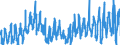 KN 03022910 /Exporte /Einheit = Preise (Euro/Tonne) /Partnerland: Intra-eur /Meldeland: Eur27_2020 /03022910:Scheefsnut `lepidorhombus-arten`, Frisch Oder Gekühlt