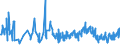 KN 03022910 /Exporte /Einheit = Preise (Euro/Tonne) /Partnerland: Extra-eur /Meldeland: Eur27_2020 /03022910:Scheefsnut `lepidorhombus-arten`, Frisch Oder Gekühlt