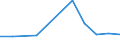 KN 03023110 /Exporte /Einheit = Preise (Euro/Tonne) /Partnerland: Belgien/Luxemburg /Meldeland: Eur27 /03023110:WeiÃŸer Thun `thunnus Alalunga`, Frisch Oder GekÃ¼hlt, zum Industriellen Zubereiten Oder Haltbarmachen