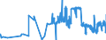 KN 03023110 /Exporte /Einheit = Preise (Euro/Tonne) /Partnerland: Niederlande /Meldeland: Eur27_2020 /03023110:WeiÃŸer Thun `thunnus Alalunga`, Frisch Oder GekÃ¼hlt, zum Industriellen Zubereiten Oder Haltbarmachen