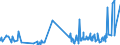 KN 03023110 /Exporte /Einheit = Preise (Euro/Tonne) /Partnerland: Ver.koenigreich /Meldeland: Eur27_2020 /03023110:WeiÃŸer Thun `thunnus Alalunga`, Frisch Oder GekÃ¼hlt, zum Industriellen Zubereiten Oder Haltbarmachen