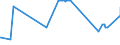 KN 03023110 /Exporte /Einheit = Preise (Euro/Tonne) /Partnerland: Daenemark /Meldeland: Eur27_2020 /03023110:WeiÃŸer Thun `thunnus Alalunga`, Frisch Oder GekÃ¼hlt, zum Industriellen Zubereiten Oder Haltbarmachen