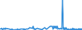 KN 03023110 /Exporte /Einheit = Preise (Euro/Tonne) /Partnerland: Belgien /Meldeland: Eur27_2020 /03023110:WeiÃŸer Thun `thunnus Alalunga`, Frisch Oder GekÃ¼hlt, zum Industriellen Zubereiten Oder Haltbarmachen