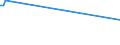 KN 03023110 /Exporte /Einheit = Preise (Euro/Tonne) /Partnerland: Ceuta /Meldeland: Eur15 /03023110:WeiÃŸer Thun `thunnus Alalunga`, Frisch Oder GekÃ¼hlt, zum Industriellen Zubereiten Oder Haltbarmachen
