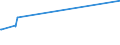 KN 03023110 /Exporte /Einheit = Preise (Euro/Tonne) /Partnerland: Norwegen /Meldeland: Eur27_2020 /03023110:WeiÃŸer Thun `thunnus Alalunga`, Frisch Oder GekÃ¼hlt, zum Industriellen Zubereiten Oder Haltbarmachen