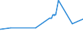 KN 03023110 /Exporte /Einheit = Preise (Euro/Tonne) /Partnerland: Finnland /Meldeland: Eur27_2020 /03023110:WeiÃŸer Thun `thunnus Alalunga`, Frisch Oder GekÃ¼hlt, zum Industriellen Zubereiten Oder Haltbarmachen