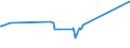 KN 03023110 /Exporte /Einheit = Preise (Euro/Tonne) /Partnerland: Schweiz /Meldeland: Eur27_2020 /03023110:WeiÃŸer Thun `thunnus Alalunga`, Frisch Oder GekÃ¼hlt, zum Industriellen Zubereiten Oder Haltbarmachen