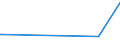 KN 03023110 /Exporte /Einheit = Preise (Euro/Tonne) /Partnerland: Malta /Meldeland: Europäische Union /03023110:WeiÃŸer Thun `thunnus Alalunga`, Frisch Oder GekÃ¼hlt, zum Industriellen Zubereiten Oder Haltbarmachen