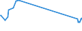 KN 03023110 /Exporte /Einheit = Preise (Euro/Tonne) /Partnerland: Slowakei /Meldeland: Eur27_2020 /03023110:WeiÃŸer Thun `thunnus Alalunga`, Frisch Oder GekÃ¼hlt, zum Industriellen Zubereiten Oder Haltbarmachen
