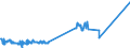 KN 03023110 /Exporte /Einheit = Preise (Euro/Tonne) /Partnerland: Slowenien /Meldeland: Eur27_2020 /03023110:WeiÃŸer Thun `thunnus Alalunga`, Frisch Oder GekÃ¼hlt, zum Industriellen Zubereiten Oder Haltbarmachen