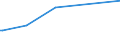 KN 03023110 /Exporte /Einheit = Preise (Euro/Tonne) /Partnerland: Japan /Meldeland: Eur15 /03023110:WeiÃŸer Thun `thunnus Alalunga`, Frisch Oder GekÃ¼hlt, zum Industriellen Zubereiten Oder Haltbarmachen