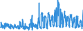 KN 03023110 /Exporte /Einheit = Preise (Euro/Tonne) /Partnerland: Intra-eur /Meldeland: Eur27_2020 /03023110:WeiÃŸer Thun `thunnus Alalunga`, Frisch Oder GekÃ¼hlt, zum Industriellen Zubereiten Oder Haltbarmachen