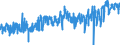 KN 03023190 /Exporte /Einheit = Preise (Euro/Tonne) /Partnerland: Deutschland /Meldeland: Eur27_2020 /03023190:Weißer Thun `thunnus Alalunga`, Frisch Oder Gekühlt (Ausg. zum Industriellen Zubereiten Oder Haltbarmachen)