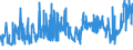 CN 03023190 /Exports /Unit = Prices (Euro/ton) /Partner: Portugal /Reporter: Eur27_2020 /03023190:Fresh or Chilled Albacore or Longfinned Tunas `thunnus Alalunga` (Excl. for Industrial Processing or Preservation)