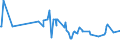 KN 03023190 /Exporte /Einheit = Preise (Euro/Tonne) /Partnerland: Norwegen /Meldeland: Eur27_2020 /03023190:Weißer Thun `thunnus Alalunga`, Frisch Oder Gekühlt (Ausg. zum Industriellen Zubereiten Oder Haltbarmachen)