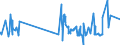 KN 03023190 /Exporte /Einheit = Preise (Euro/Tonne) /Partnerland: Schweden /Meldeland: Eur27_2020 /03023190:Weißer Thun `thunnus Alalunga`, Frisch Oder Gekühlt (Ausg. zum Industriellen Zubereiten Oder Haltbarmachen)