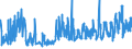 KN 03023190 /Exporte /Einheit = Preise (Euro/Tonne) /Partnerland: Oesterreich /Meldeland: Eur27_2020 /03023190:Weißer Thun `thunnus Alalunga`, Frisch Oder Gekühlt (Ausg. zum Industriellen Zubereiten Oder Haltbarmachen)