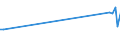 KN 03023190 /Exporte /Einheit = Preise (Euro/Tonne) /Partnerland: Faeroeer Inseln /Meldeland: Eur27_2020 /03023190:Weißer Thun `thunnus Alalunga`, Frisch Oder Gekühlt (Ausg. zum Industriellen Zubereiten Oder Haltbarmachen)