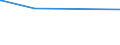 KN 03023190 /Exporte /Einheit = Preise (Euro/Tonne) /Partnerland: Tuerkei /Meldeland: Eur15 /03023190:Weißer Thun `thunnus Alalunga`, Frisch Oder Gekühlt (Ausg. zum Industriellen Zubereiten Oder Haltbarmachen)