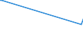 KN 03023190 /Exporte /Einheit = Preise (Euro/Tonne) /Partnerland: Lettland /Meldeland: Eur15 /03023190:Weißer Thun `thunnus Alalunga`, Frisch Oder Gekühlt (Ausg. zum Industriellen Zubereiten Oder Haltbarmachen)