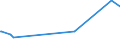 KN 03023190 /Exporte /Einheit = Preise (Euro/Tonne) /Partnerland: Litauen /Meldeland: Eur27_2020 /03023190:Weißer Thun `thunnus Alalunga`, Frisch Oder Gekühlt (Ausg. zum Industriellen Zubereiten Oder Haltbarmachen)