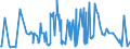 CN 03023190 /Exports /Unit = Prices (Euro/ton) /Partner: Bulgaria /Reporter: Eur27_2020 /03023190:Fresh or Chilled Albacore or Longfinned Tunas `thunnus Alalunga` (Excl. for Industrial Processing or Preservation)