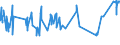 KN 03023190 /Exporte /Einheit = Preise (Euro/Tonne) /Partnerland: Kanada /Meldeland: Eur27_2020 /03023190:Weißer Thun `thunnus Alalunga`, Frisch Oder Gekühlt (Ausg. zum Industriellen Zubereiten Oder Haltbarmachen)