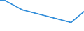 KN 03023190 /Exporte /Einheit = Preise (Euro/Tonne) /Partnerland: Groenland /Meldeland: Eur27_2020 /03023190:Weißer Thun `thunnus Alalunga`, Frisch Oder Gekühlt (Ausg. zum Industriellen Zubereiten Oder Haltbarmachen)