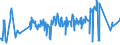 KN 03023190 /Exporte /Einheit = Preise (Euro/Tonne) /Partnerland: Zypern /Meldeland: Eur27_2020 /03023190:Weißer Thun `thunnus Alalunga`, Frisch Oder Gekühlt (Ausg. zum Industriellen Zubereiten Oder Haltbarmachen)