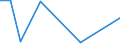 KN 03023190 /Exporte /Einheit = Preise (Euro/Tonne) /Partnerland: Jordanien /Meldeland: Eur15 /03023190:Weißer Thun `thunnus Alalunga`, Frisch Oder Gekühlt (Ausg. zum Industriellen Zubereiten Oder Haltbarmachen)