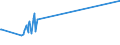 KN 03023190 /Exporte /Einheit = Preise (Euro/Tonne) /Partnerland: Saudi-arab. /Meldeland: Europäische Union /03023190:Weißer Thun `thunnus Alalunga`, Frisch Oder Gekühlt (Ausg. zum Industriellen Zubereiten Oder Haltbarmachen)