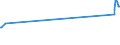 KN 03023190 /Exporte /Einheit = Preise (Euro/Tonne) /Partnerland: Katar /Meldeland: Europäische Union /03023190:Weißer Thun `thunnus Alalunga`, Frisch Oder Gekühlt (Ausg. zum Industriellen Zubereiten Oder Haltbarmachen)