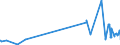 KN 03023190 /Exporte /Einheit = Preise (Euro/Tonne) /Partnerland: Arabische Emirate /Meldeland: Eur27_2020 /03023190:Weißer Thun `thunnus Alalunga`, Frisch Oder Gekühlt (Ausg. zum Industriellen Zubereiten Oder Haltbarmachen)