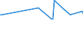 KN 03023190 /Exporte /Einheit = Preise (Euro/Tonne) /Partnerland: Singapur /Meldeland: Eur27_2020 /03023190:Weißer Thun `thunnus Alalunga`, Frisch Oder Gekühlt (Ausg. zum Industriellen Zubereiten Oder Haltbarmachen)