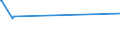 KN 03023190 /Exporte /Einheit = Preise (Euro/Tonne) /Partnerland: China /Meldeland: Eur28 /03023190:Weißer Thun `thunnus Alalunga`, Frisch Oder Gekühlt (Ausg. zum Industriellen Zubereiten Oder Haltbarmachen)