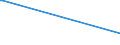 KN 03023190 /Exporte /Einheit = Preise (Euro/Tonne) /Partnerland: Suedkorea /Meldeland: Eur27_2020 /03023190:Weißer Thun `thunnus Alalunga`, Frisch Oder Gekühlt (Ausg. zum Industriellen Zubereiten Oder Haltbarmachen)