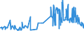 KN 03023210 /Exporte /Einheit = Preise (Euro/Tonne) /Partnerland: Frankreich /Meldeland: Eur27_2020 /03023210:Gelbflossenthun `thunnus Albacares`, Frisch Oder Gekühlt, zum Industriellen Zubereiten Oder Haltbarmachen