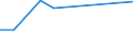 KN 03023210 /Exporte /Einheit = Preise (Euro/Tonne) /Partnerland: Belgien/Luxemburg /Meldeland: Eur27 /03023210:Gelbflossenthun `thunnus Albacares`, Frisch Oder Gekühlt, zum Industriellen Zubereiten Oder Haltbarmachen